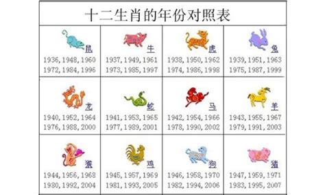 1989 属相|十二生肖年份对照表 十二生肖属相年份